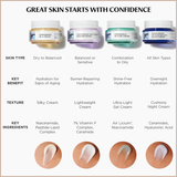 Confidence in a Cream Anti-Aging Hydrating Moisturizer