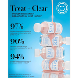 Rapid Acne Spot Treatment with Sulfur & Salicylic Acid for Breakout Reduction